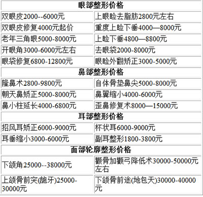 上海九院整形科价格表 上海九院整形科价格表